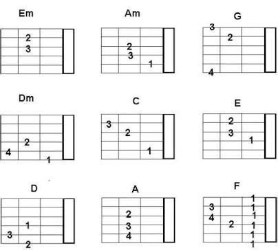  “Crazy” Şarkısı: Hüzünlü Gitar Akorları ile Ümit Dolu Vokallerin Gizemli Dansı